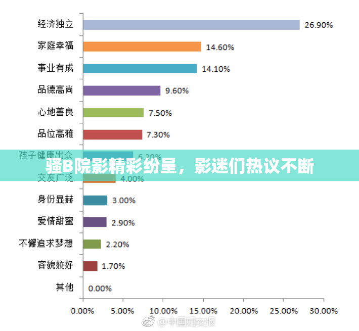 骚B院影精彩纷呈，影迷们热议不断