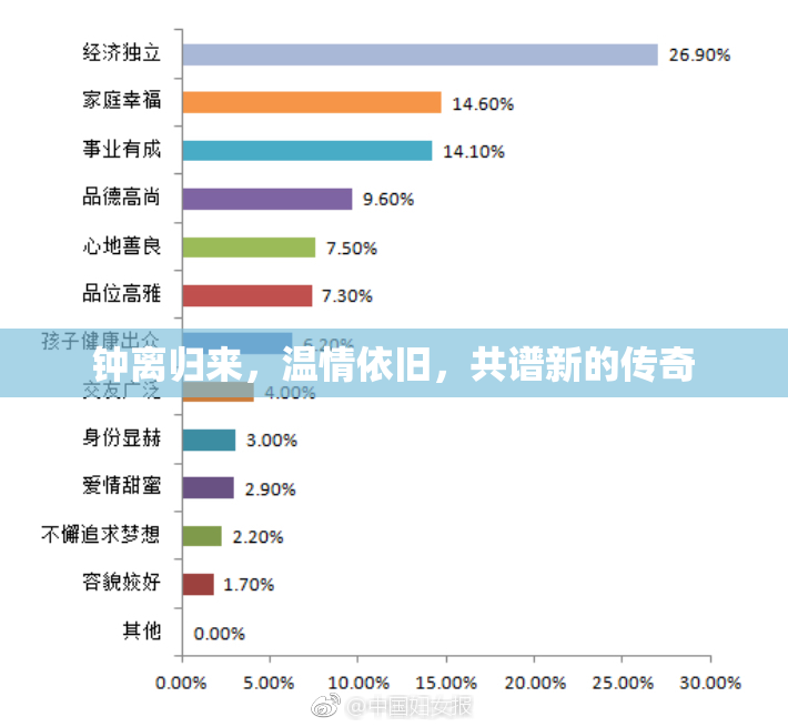 钟离归来，温情依旧，共谱新的传奇