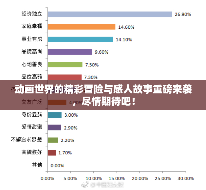 动画世界的精彩冒险与感人故事重磅来袭，尽情期待吧！