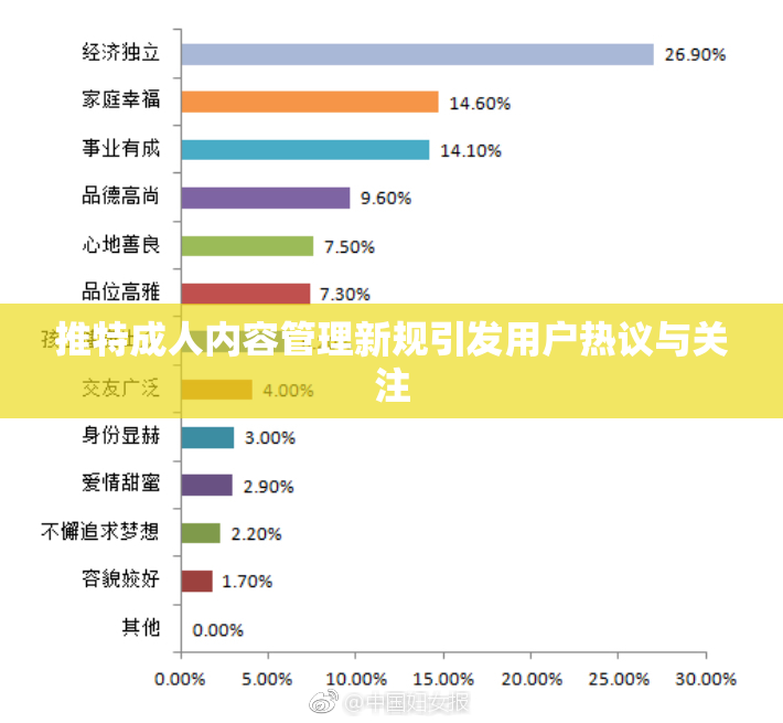 推特成人内容管理新规引发用户热议与关注