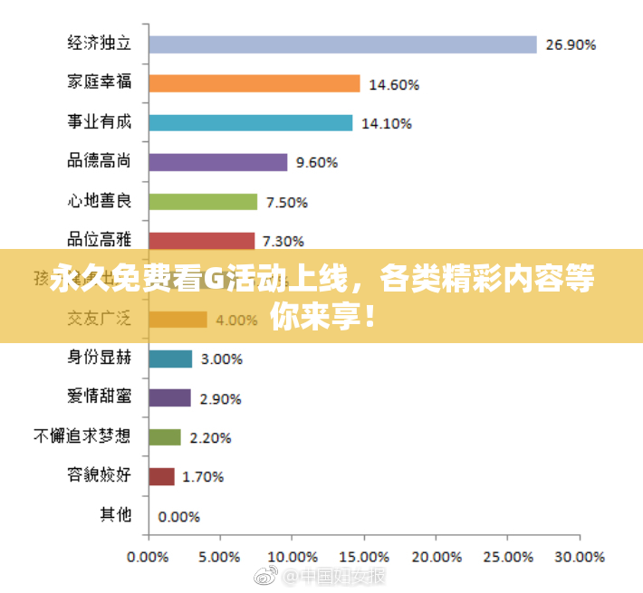 永久免费看G活动上线，各类精彩内容等你来享！