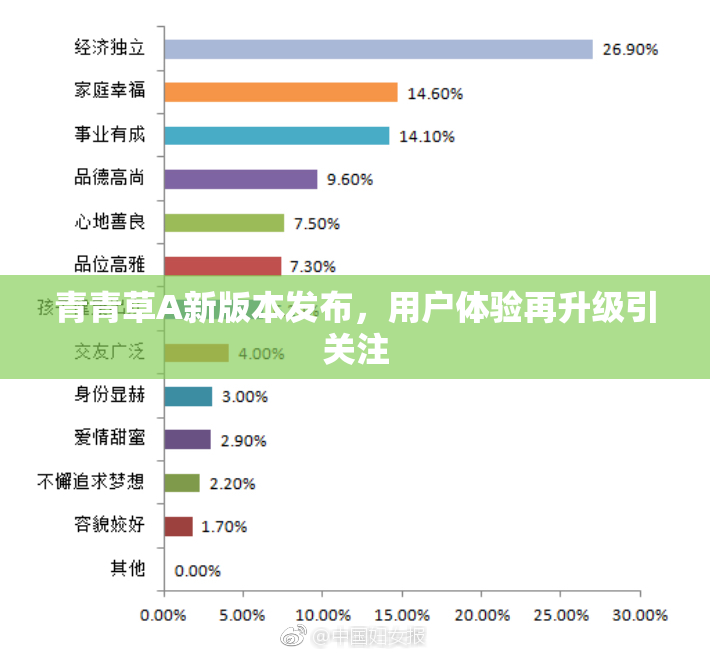 青青草A新版本发布，用户体验再升级引关注