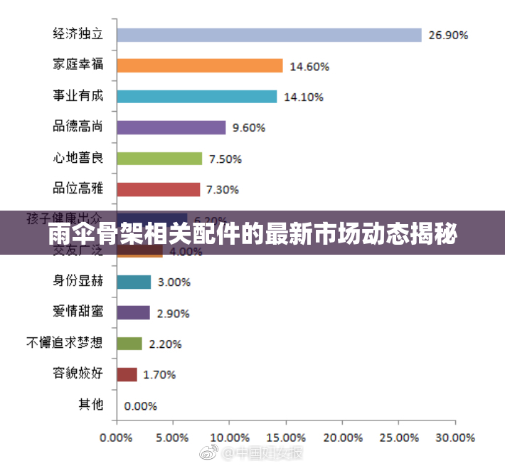 雨伞骨架相关配件的最新市场动态揭秘