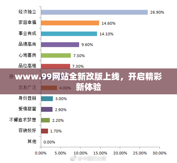 www.99网站全新改版上线，开启精彩新体验
