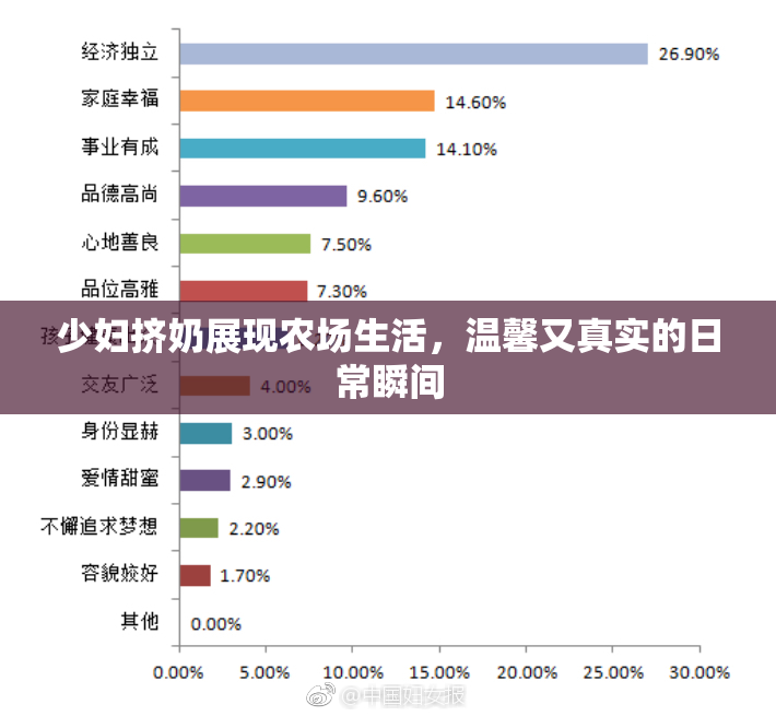 少妇挤奶展现农场生活，温馨又真实的日常瞬间
