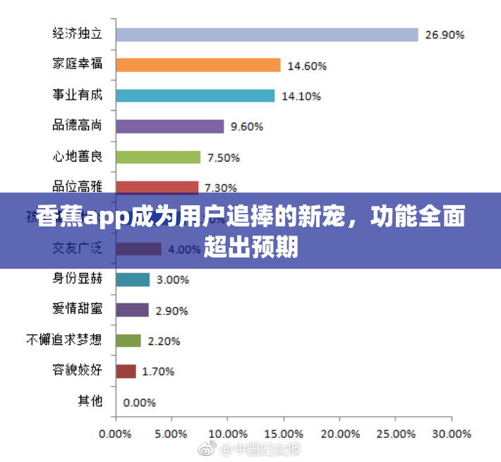 香蕉app成为用户追捧的新宠，功能全面超出预期