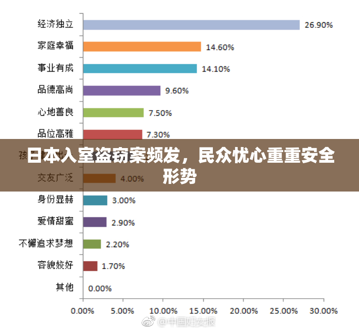 日本入室盗窃案频发，民众忧心重重安全形势