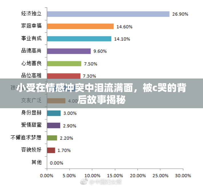 小受在情感冲突中泪流满面，被c哭的背后故事揭秘