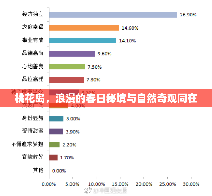 桃花岛，浪漫的春日秘境与自然奇观同在