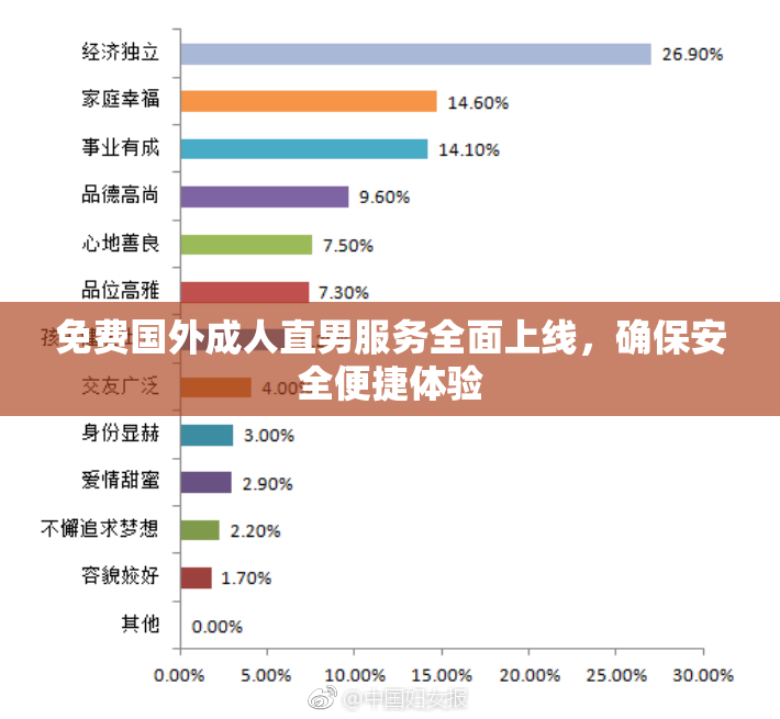 免费国外成人直男服务全面上线，确保安全便捷体验