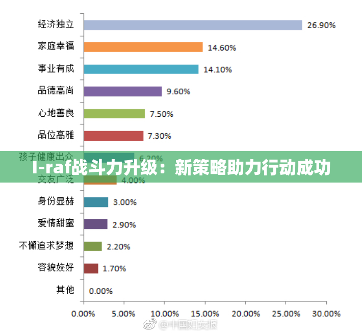I-raf战斗力升级：新策略助力行动成功