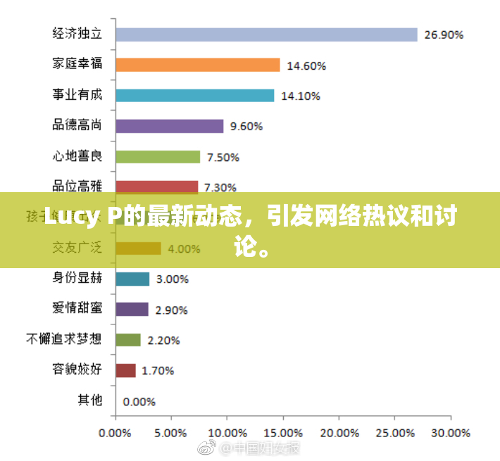Lucy P的最新动态，引发网络热议和讨论。