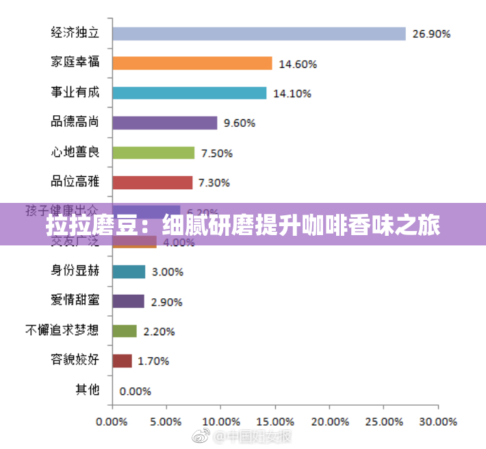 拉拉磨豆：细腻研磨提升咖啡香味之旅