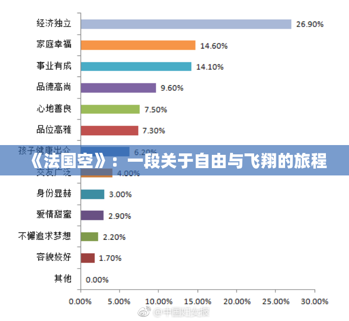 《法国空》：一段关于自由与飞翔的旅程