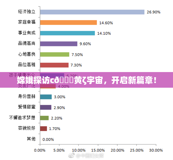 嫦娥探访c🔞黄ζ宇宙，开启新篇章！