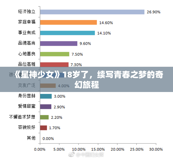 《星神少女》18岁了，续写青春之梦的奇幻旅程