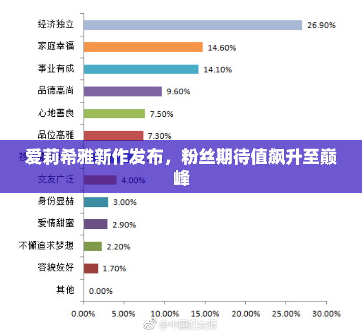 爱莉希雅新作发布，粉丝期待值飙升至巅峰