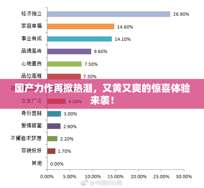 国产力作再掀热潮，又黄又爽的惊喜体验来袭！