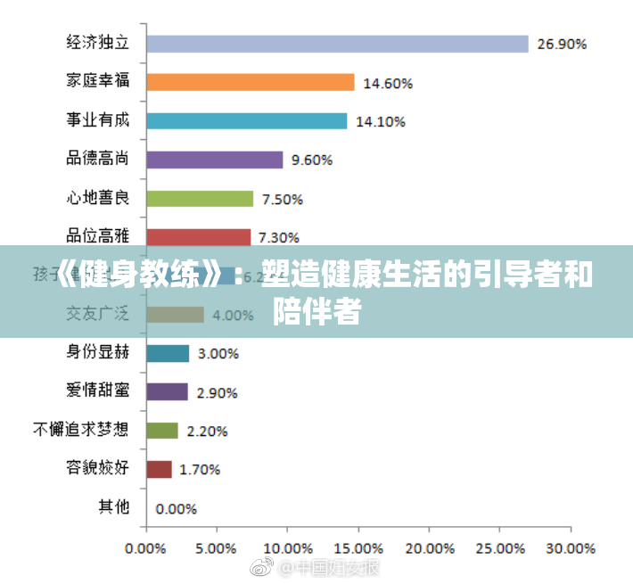 《健身教练》：塑造健康生活的引导者和陪伴者