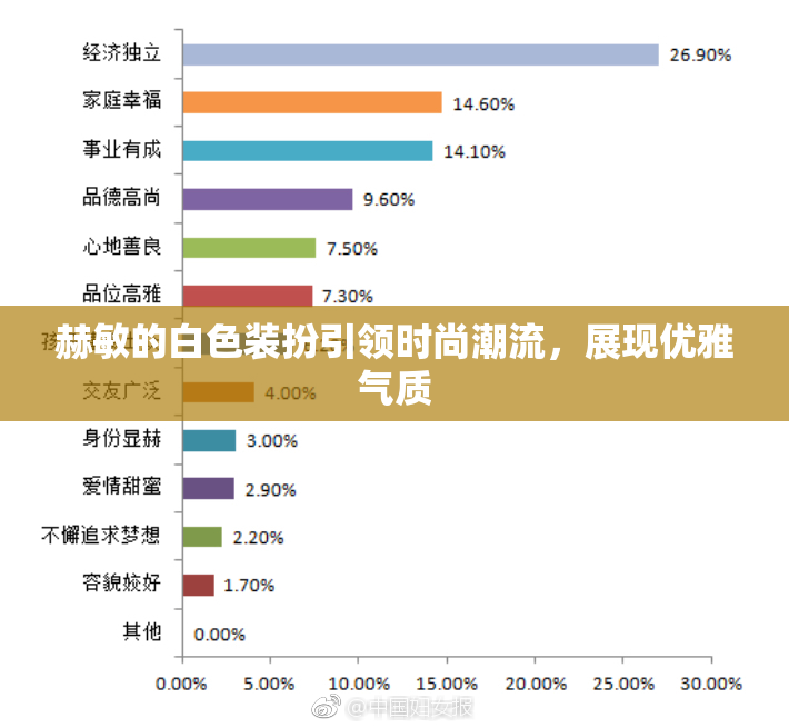 赫敏的白色装扮引领时尚潮流，展现优雅气质