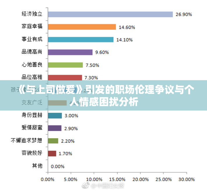 《与上司做爰》引发的职场伦理争议与个人情感困扰分析