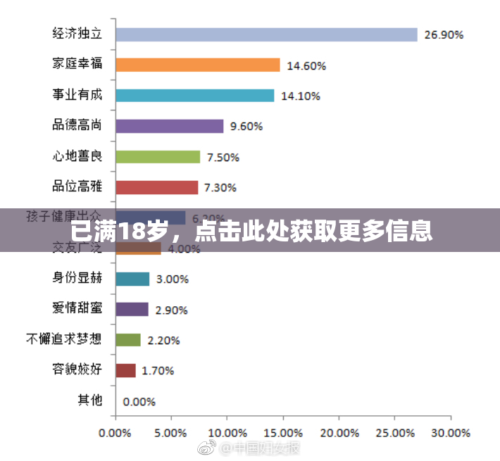 已满18岁，点击此处获取更多信息