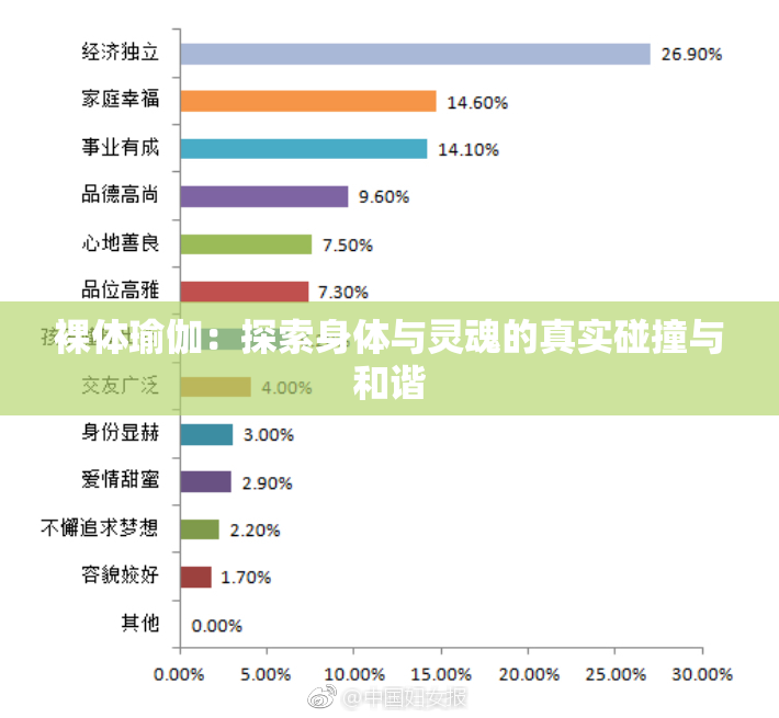 裸体瑜伽：探索身体与灵魂的真实碰撞与和谐