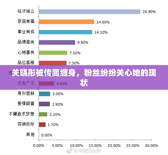 关晓彤被传闻缠身，粉丝纷纷关心她的现状