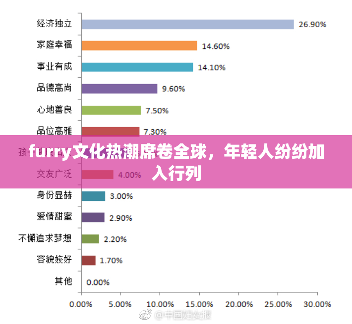 furry文化热潮席卷全球，年轻人纷纷加入行列