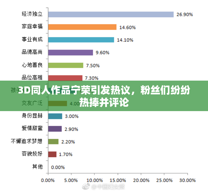3D同人作品宁荣引发热议，粉丝们纷纷热捧并评论