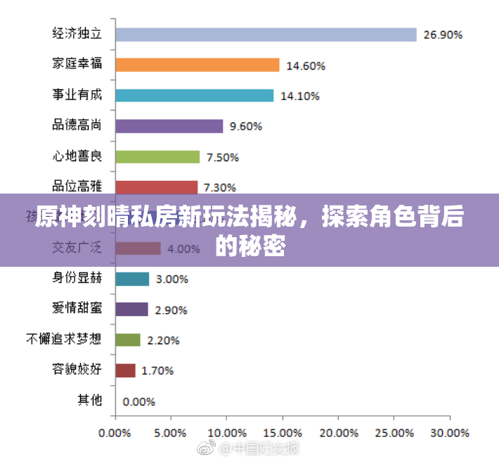 原神刻晴私房新玩法揭秘，探索角色背后的秘密