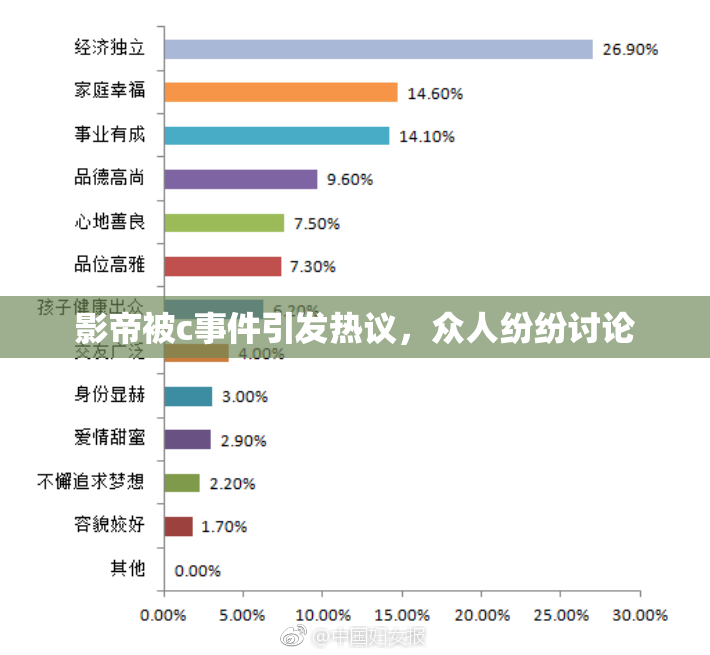 影帝被c事件引发热议，众人纷纷讨论