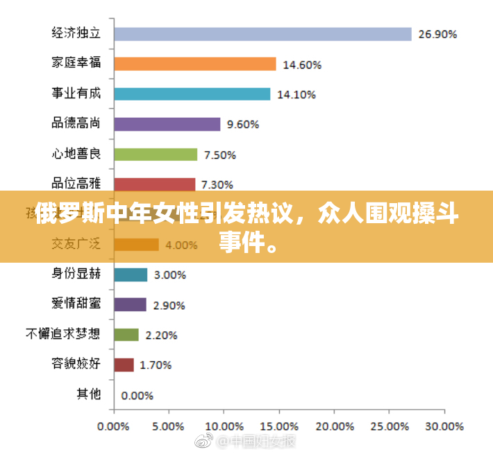 俄罗斯中年女性引发热议，众人围观搡斗事件。