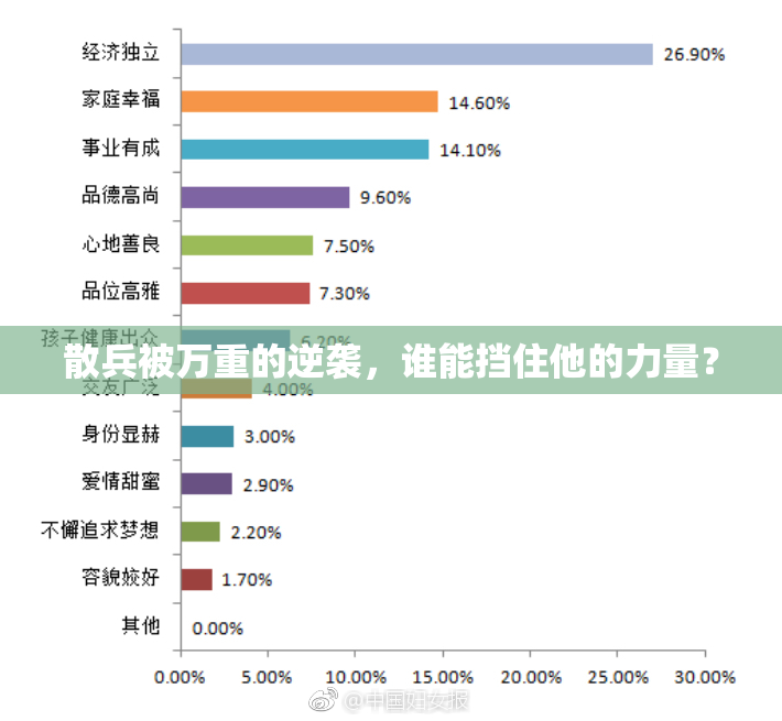 散兵被万重的逆袭，谁能挡住他的力量？
