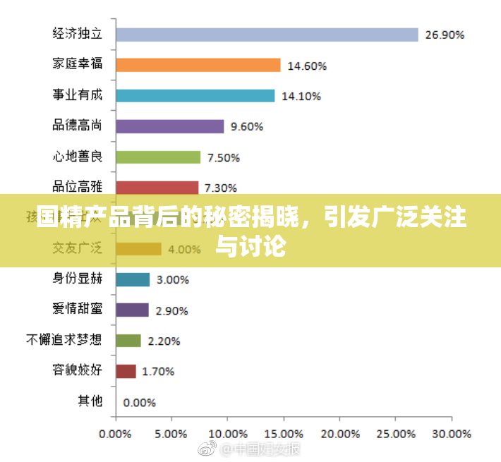 国精产品背后的秘密揭晓，引发广泛关注与讨论