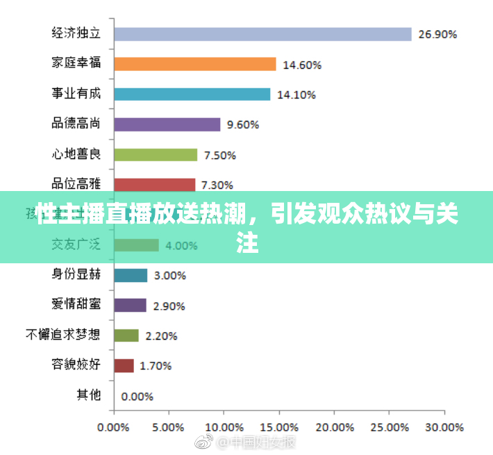 性主播直播放送热潮，引发观众热议与关注