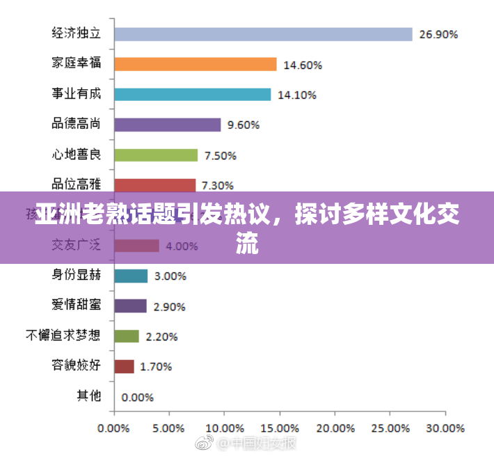 亚洲老熟话题引发热议，探讨多样文化交流