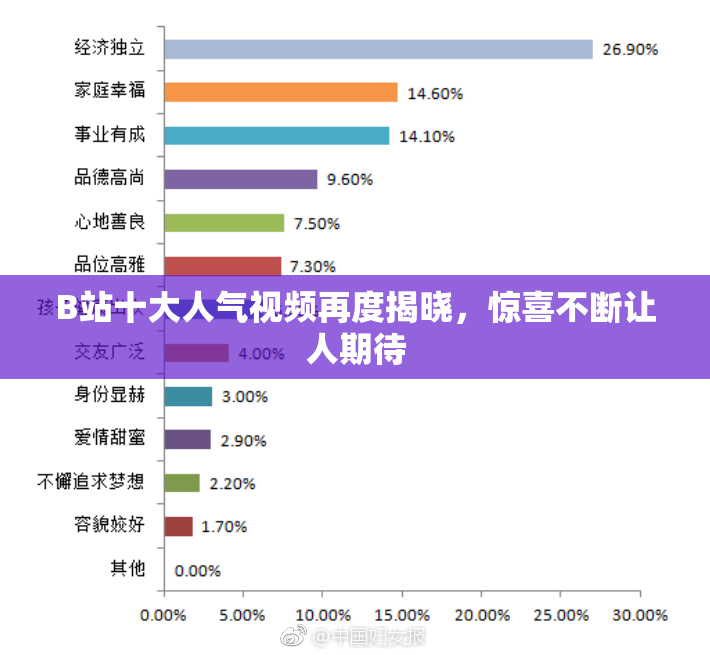 B站十大人气视频再度揭晓，惊喜不断让人期待
