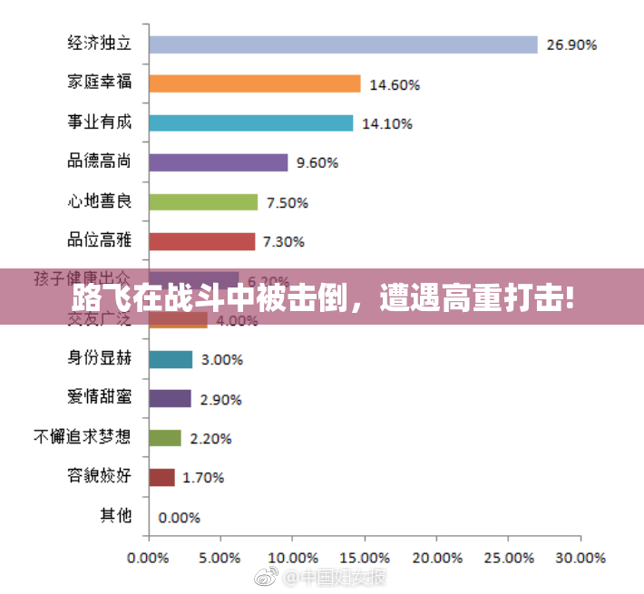 路飞在战斗中被击倒，遭遇高重打击!