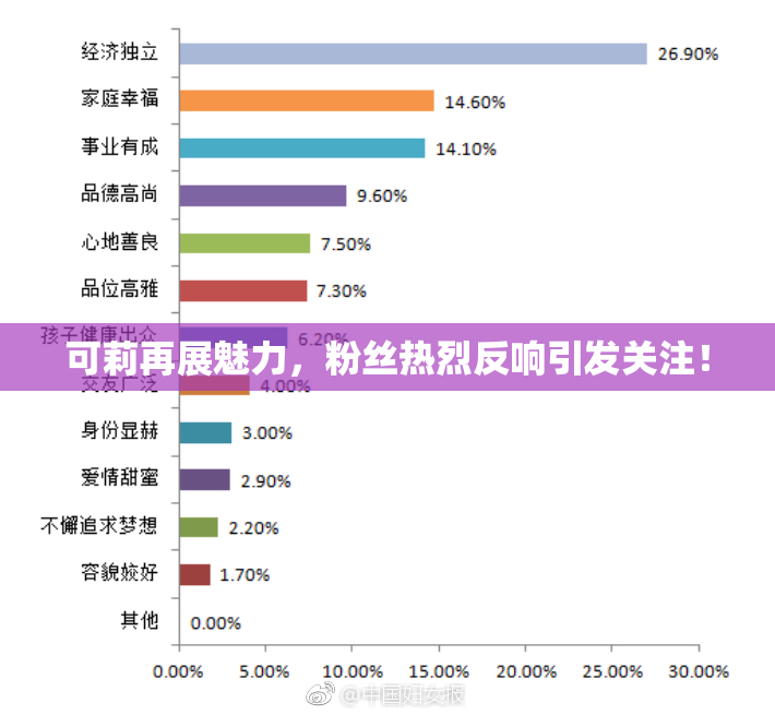 可莉再展魅力，粉丝热烈反响引发关注！