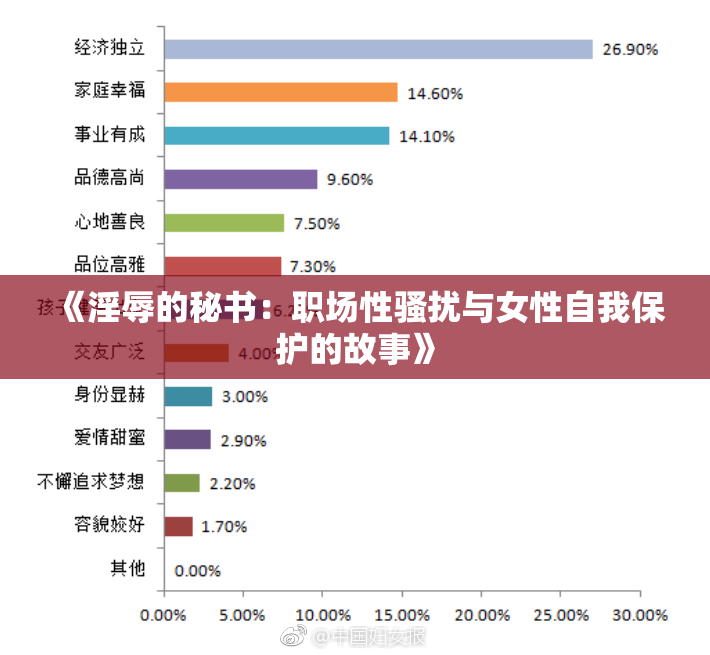《淫辱的秘书：职场性骚扰与女性自我保护的故事》