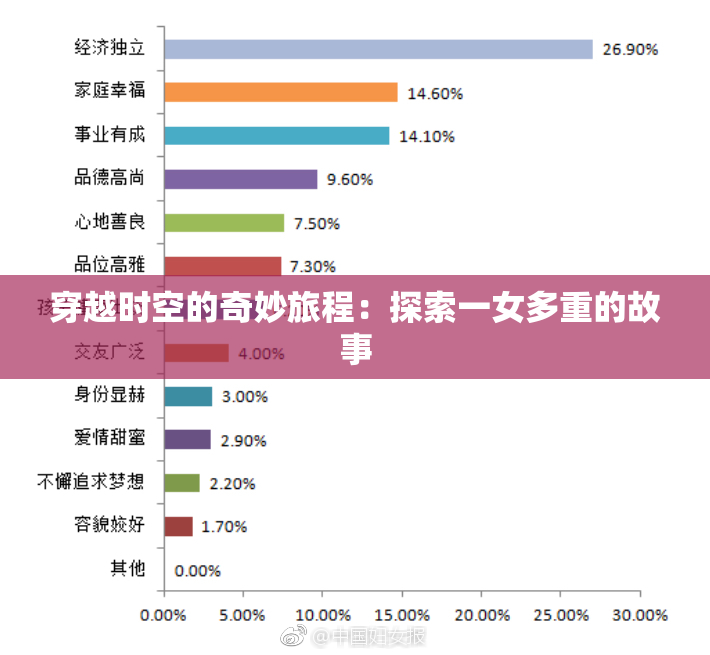 穿越时空的奇妙旅程：探索一女多重的故事