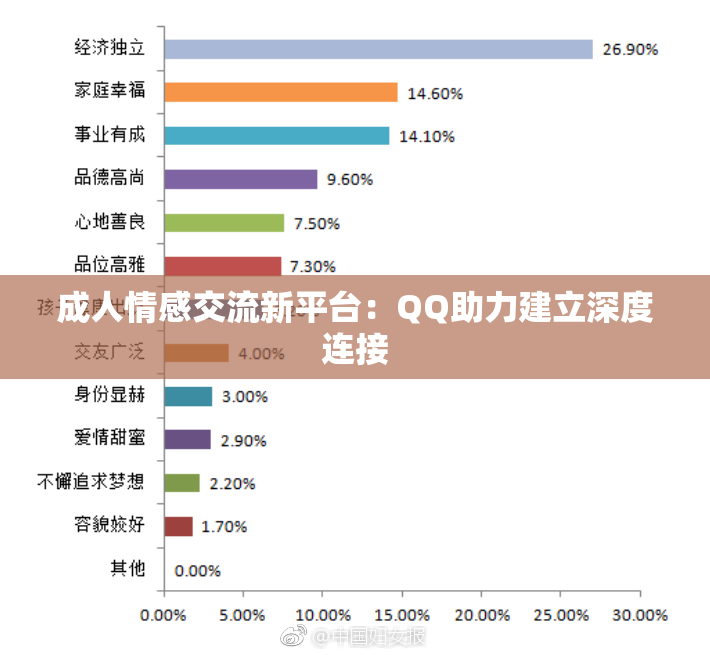成人情感交流新平台：QQ助力建立深度连接