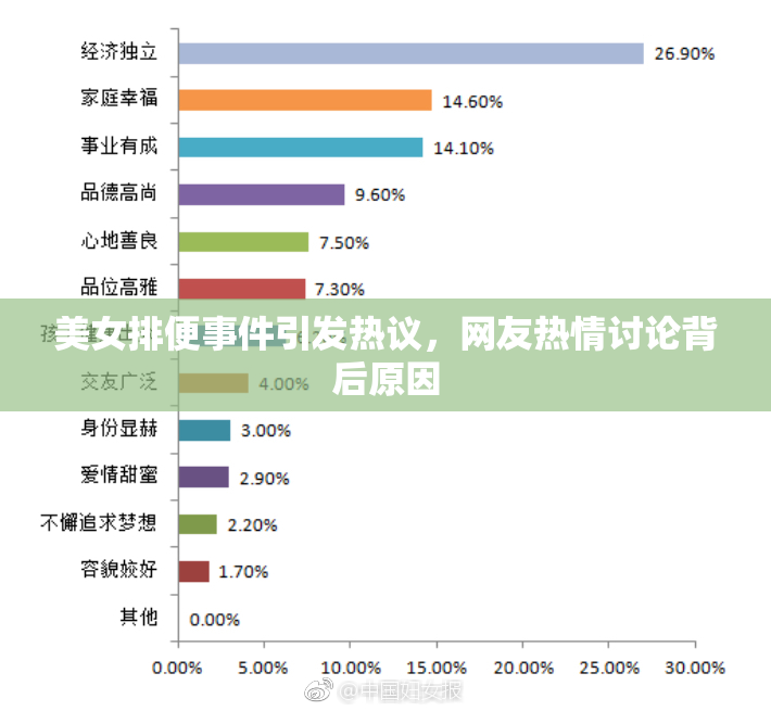 美女排便事件引发热议，网友热情讨论背后原因