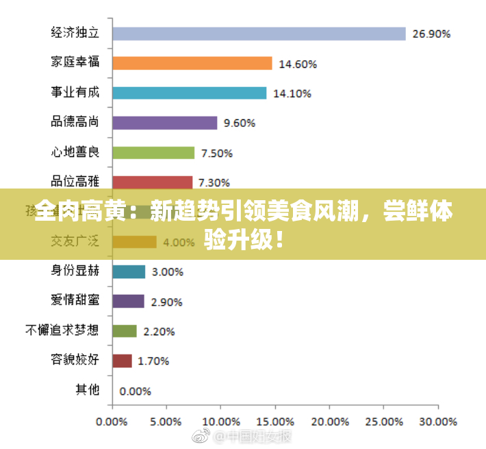 全肉高黄：新趋势引领美食风潮，尝鲜体验升级！