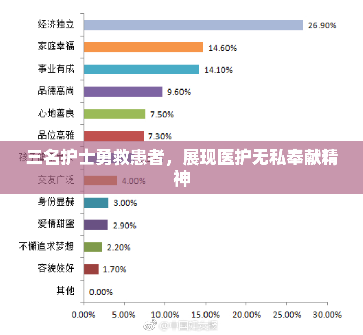 三名护士勇救患者，展现医护无私奉献精神