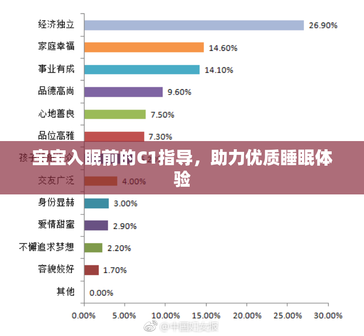 宝宝入眠前的C1指导，助力优质睡眠体验