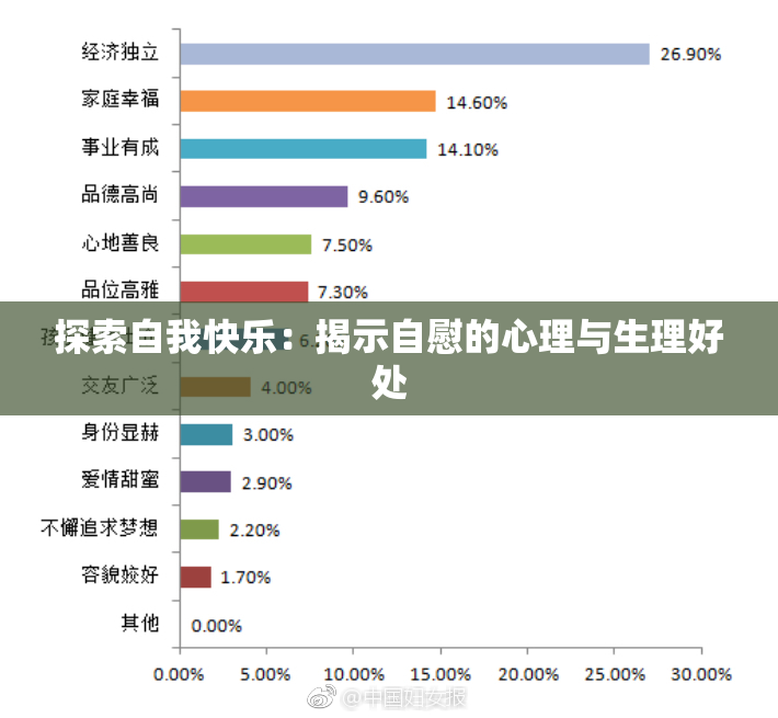 探索自我快乐：揭示自慰的心理与生理好处
