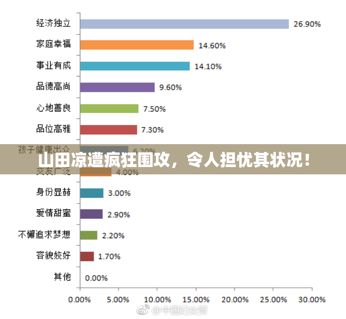 山田凉遭疯狂围攻，令人担忧其状况！