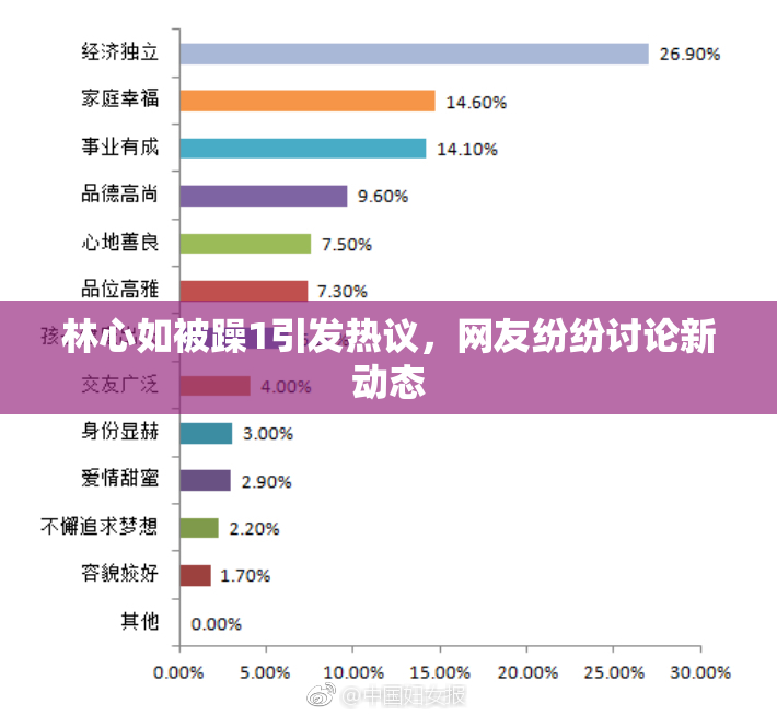 林心如被躁1引发热议，网友纷纷讨论新动态